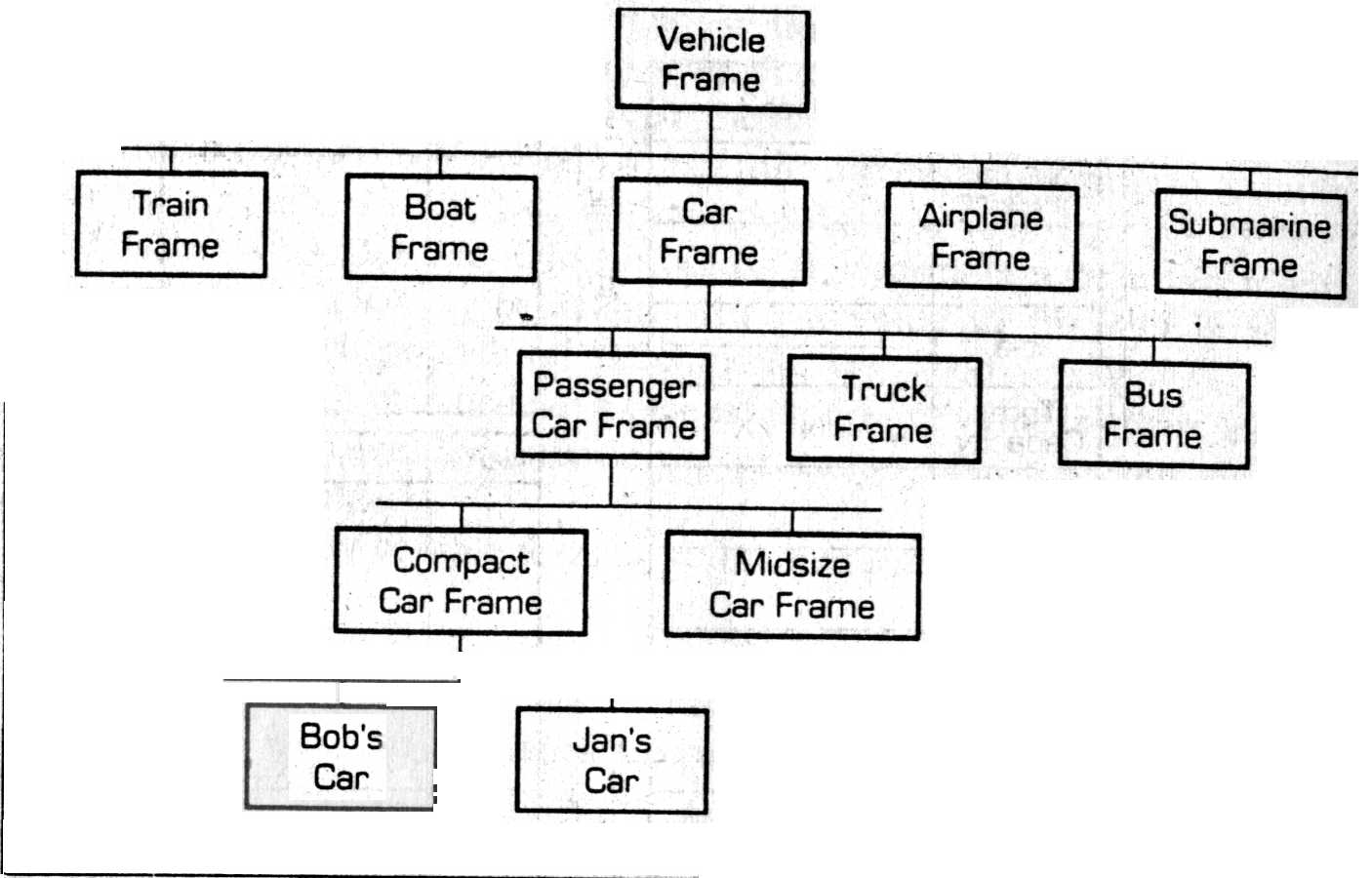 KNOWLEDGE REPRESENTATION